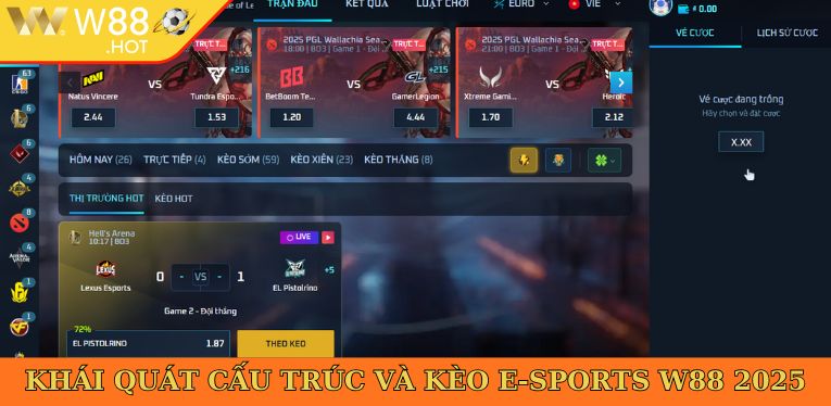 Khái quát cấu trúc và kèo E-sports 2025